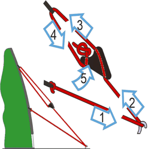 Mini Line Runner in use